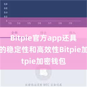 Bitpie官方app还具有极高的稳定性和高效性Bitpie加密钱包