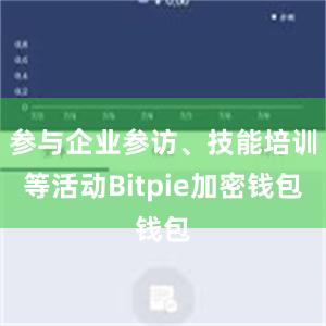 参与企业参访、技能培训等活动Bitpie加密钱包