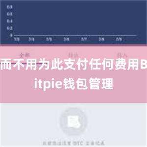 而不用为此支付任何费用Bitpie钱包管理